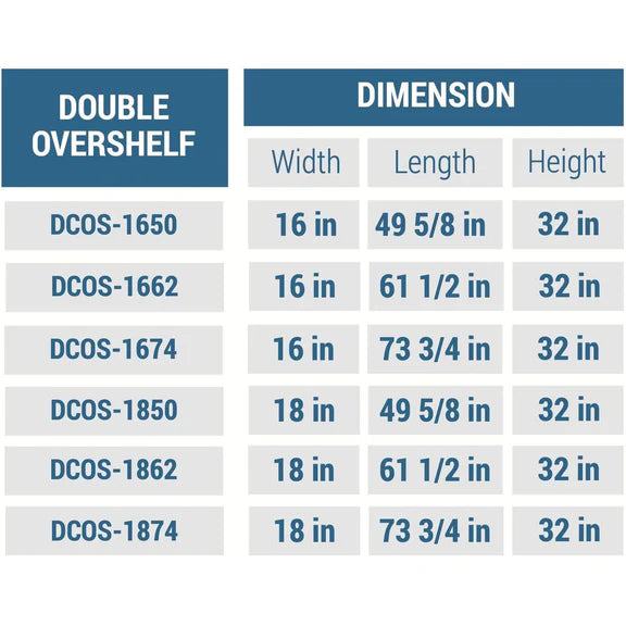 Dukers DCOS-1850 Double Overshelf